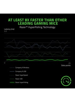 RAZER Razer Viper 8KHz Ultralight Ambidextrous Wired Gaming Mouse ESL Edition, Fastest Gaming Switches, Chroma RGB Lighting, 8 Programmable Buttons, 8000Hz HyperPolling - Black  - Image 2