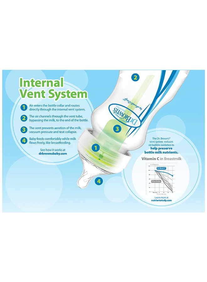 Dr. Brown’s 5 Oz/150 Ml Pp W-N Anti-Colic Options+ Bottle, 1-Pack