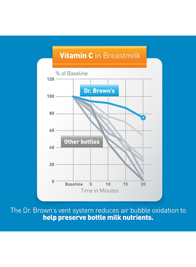 Dr. Brown’s 8 Oz/250 Ml Anti-Colic Pp Narrow Sippy Spout Bottle, Fox, 1-Pack - Image 4