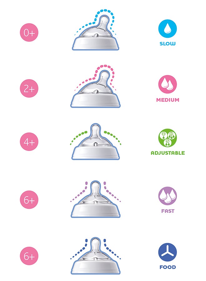 Chicco - NaturalFeeling Bottle 250Ml Medium Flow 2M+ Silicone, Neutral - Image 1