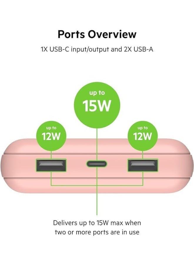 BoostCharge 20000mAh Power Bank - Fast Charge 3 Ports USB-C 1x, USB-A 2x For Apple iPhone 15/14/13/12/11 Series And Earlier Models, iPad Pro/Air/Mini, Airpods And Other USB-C Devices Rose Gold - pnsku/N53355204A/45/_/1705055579/fcb5bfdf-f301-4f17-9a1c-8bd1b7cf0b28