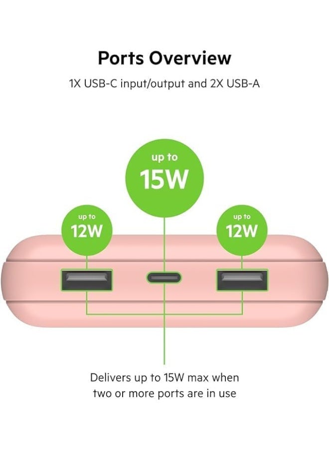 belkin BoostCharge 20000mAh Power Bank - Fast Charge 3 Ports USB-C 1x, USB-A 2x For Apple iPhone 15/14/13/12/11 Series And Earlier Models, iPad Pro/Air/Mini, Airpods And Other USB-C Devices Rose Gold  - Image 3
