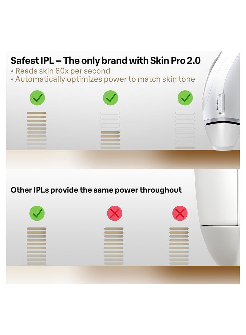 Braun Silk·expert Pro 3 – PL3121 Women’s IPL, At-Home Permanent Visible Hair Removal Multicolor - Image 2