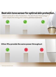 BRAUN Silk·expert Pro 5, At-Home Laser, IPL Hair Removal Device, Permanent Visible Hair Removal, Gift for Women, PL5257 White/Gold  - Image 2