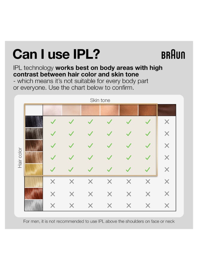 BRAUN - Silk·Expert Pro 5, At-Home Laser, Ipl Hair Removal Device, Permanent Visible Hair Removal, 1 Standard And 1 Precision Head & Venus Razor, Gift For Women, Pl5147 Gold/White - Image 1