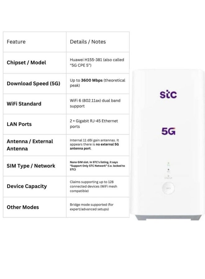 اس تي سي راوتر 5G فايف جي،H155-381 CPE 5 واي فاي 6، سرعة تصل الى 3600 ميغا بت بالثانية، نانو سيم، يعمل على شبكة اس تي سي فقط، أبيض أبيض - Image 3