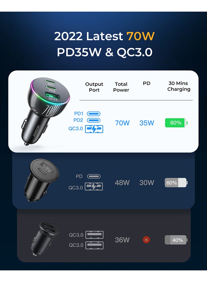 JOYROOM 70W 3-Port Fast Charging Car Charger | Dual USB-C PD + USB-A QC 3.0 | Fast Charging with LED Light (iPhone 80% in 35 mins only), Carbon Fibre Design, Smart Chip | Compatible with iPhone 16 15 14 13 12, Samsung 24/23, Ipad, Huawei & More | Overheat Protection – CE Certified – Top Quality Black  - Image 5