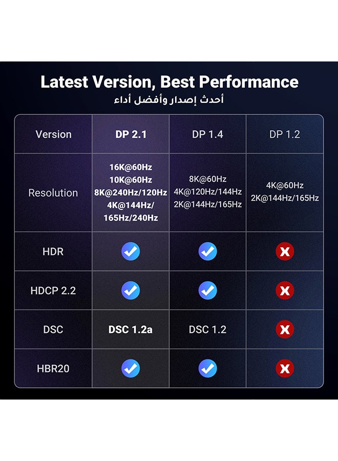 كيبل منفذ عرض16K 2.0 1 متر، DP 2.0 80Gbps، 16K@60Hz،8K@120Hz،4K@240Hz/144Hz/165Hz للالعاب، كيبل DP مضفر HDR، ARC، G-Sync، حر مزامنة لشاشة الالعاب والكمبيوتر وبطاقة الرسومات، DP 16K 1 متر أسود
