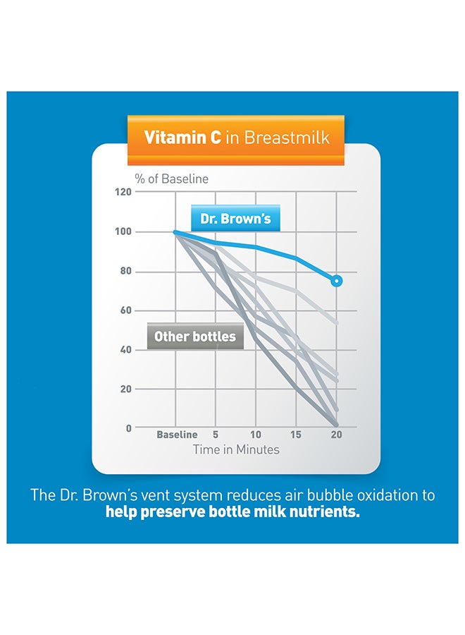 Dr. Brown’s 8 Oz/250 Ml Anti-Colic Pp Narrow Sippy Spout Bottle, Flamingo, 1-Pack - Image 4