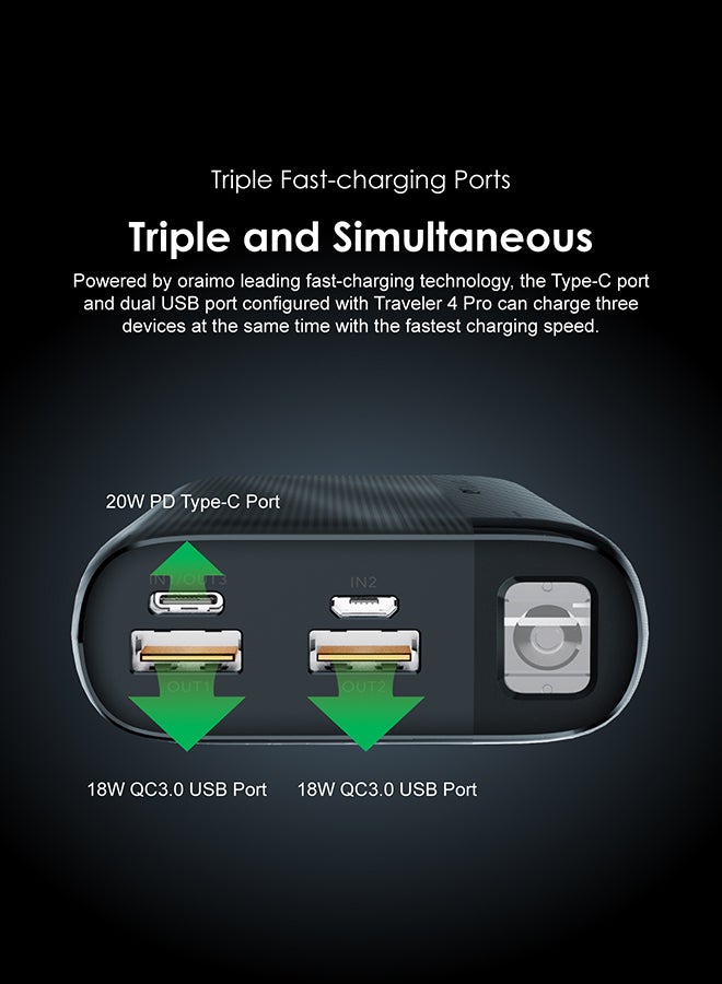 Oraimo - 20000 mAh Traveler 4 Pro Power Bank with 20W Fast Charging PD 3.0+QC3.0 Quick Charge,Triple Output,Type C &Micro Input,Multi-Layer Protection with LED Torch Blue Grey - Image 1