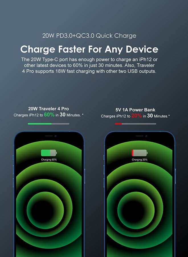 Oraimo - 20000 mAh Traveler 4 Pro Power Bank with 20W Fast Charging PD 3.0+QC3.0 Quick Charge,Triple Output,Type C &Micro Input,Multi-Layer Protection with LED Torch Blue Grey - Image 1