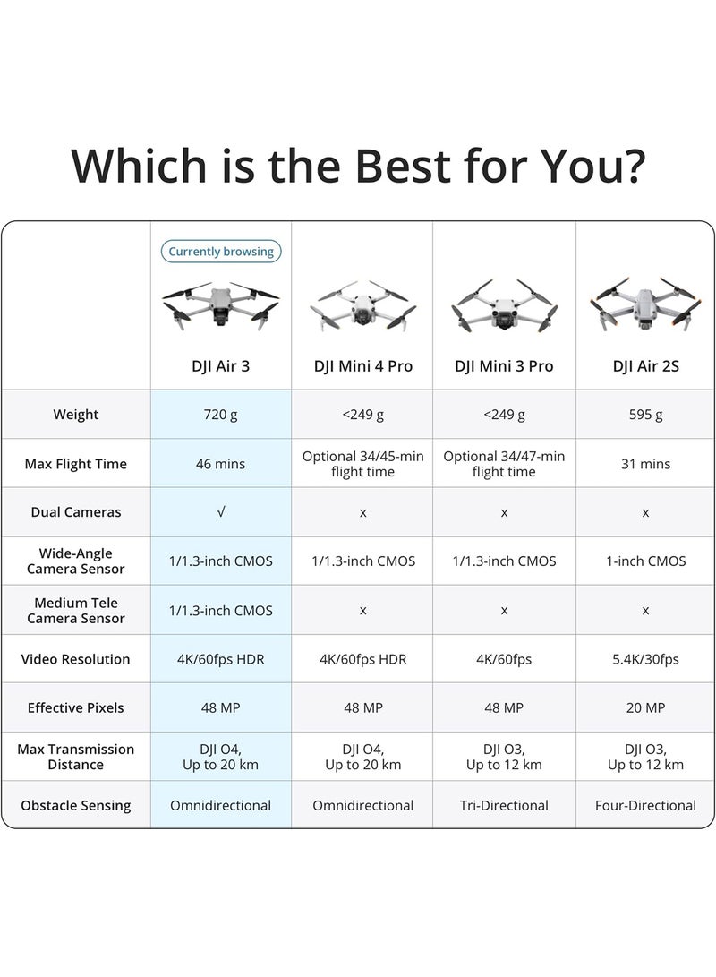 dji - Air 3 (RC-N2), Drone With Tele & Wide-Angle Dual Cameras, 46-Min Flight Time, Obstacle Sensing, 48MP Photos, 4K/60fps HDR Video, MOIAT Certified - UAE Version With Official Warranty Support - Image 1