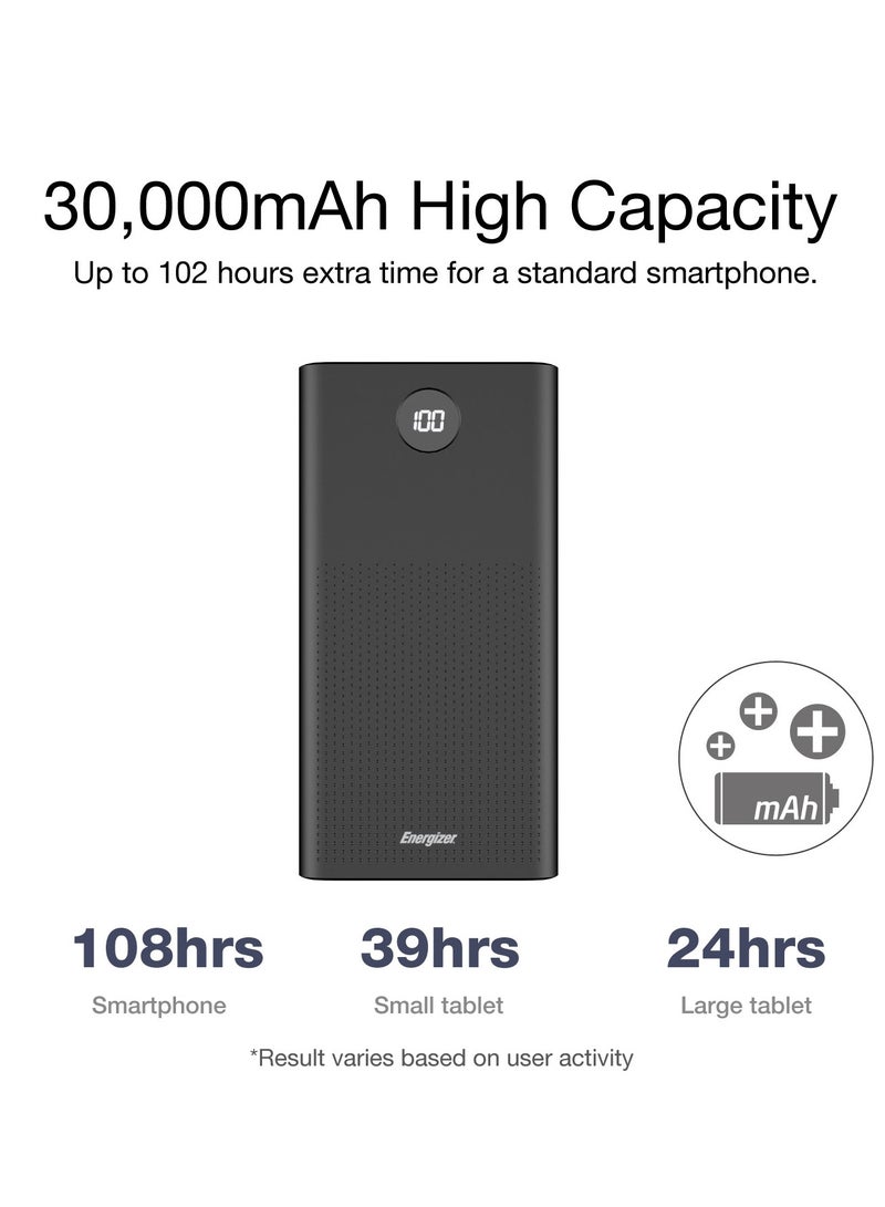 30000 mAh Ultimate Fast Charging PD Power Bank, Triple Outputs - 22.5W Power Delivery For iphones, Dual 18W Smart USB-A For Android Devices, LCD Digital Display, Dual Inputs, Micro-USB And Type-C Black - pnsku/N53433875A/45/_/1695108002/782920f5-8b83-4811-a94a-fc37b3f0cf77