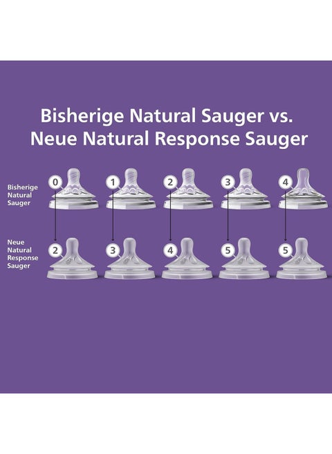 Size Chart Philips Avent Natural Bottle Nipple Sizes Avent Do You - Main Image