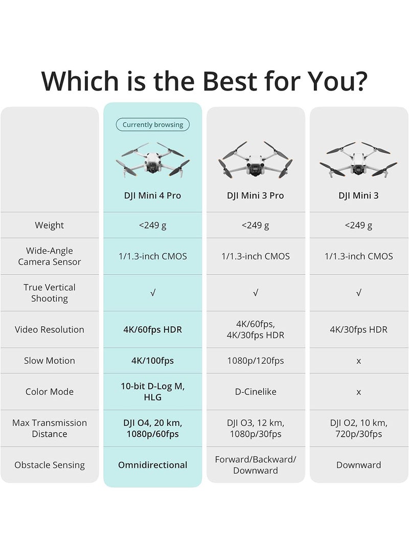 dji - Mini 4 Pro (RC 2) Folding Mini-Drone 4K HDR Video Camera Under 0.549 lbs/249g MOIAT Certified - UAE Version - Image 1