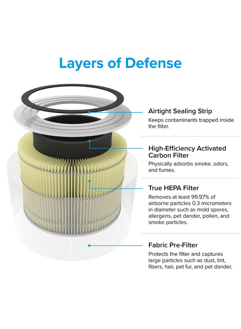 LEVOIT Core 300S True HEPA 3-Stage Pet Allergy Replacement Filter Core-300-RF-PA Yellow  - Image 2