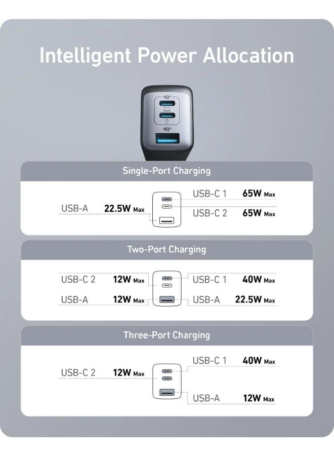 Anker USB C Charger,  735 Charger GaNPrime 65W, PPS 3-Port Fast Compact Foldable Wall Charger for MacBook Pro/Air, iPad Pro, Samsung S25/S24, Dell XPS 13, iPhone 16/15/14, Huawei, Xiaomi, Redmi, Black Black  - Image 4