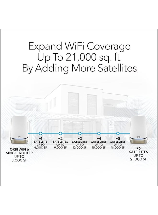 NETGEAR - RBSE960-100APS Orbi 960 Series Quad-Band WiFi 6E Mesh Add-On Satellite White - Image 1