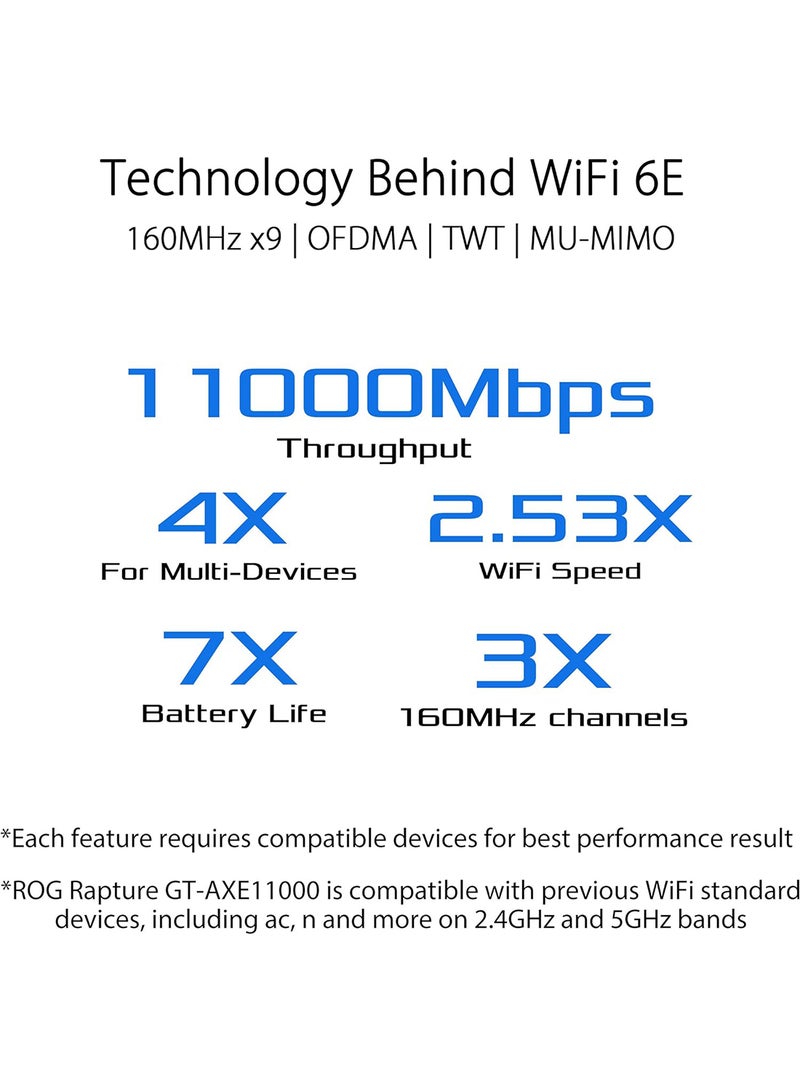 ASUS - ROG Rapture GT-AXE11000 Tri-band WiFi 6E Extendable Gaming Router, 6GHz Band, 2.5G Port, Triple-level Game Acceleration, VPN Fusion, Subscription-free Network Security, AiMesh Compatible Black - Image 1
