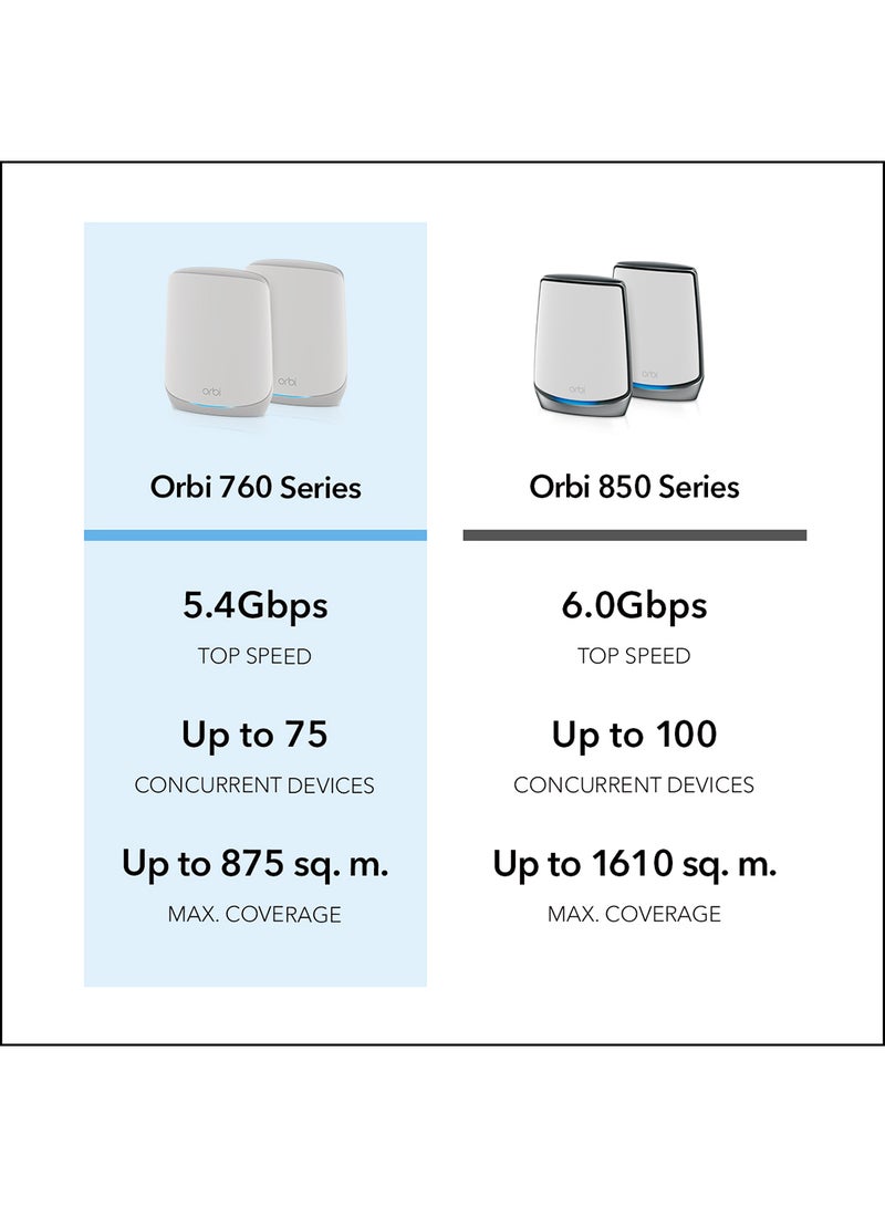 NETGEAR - Orbi Whole Home WiFi 6 Tri-Band Mesh System (RBK763S) | AX5400 Wireless Speed (Up to 5.4Gbps) | 3 Pack White, Grey - Image 1