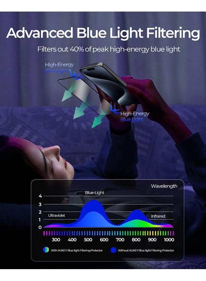 Aukey - Blue Light Filtering Screen Protector For iPhone 15 Pro Max Clear - Image 1