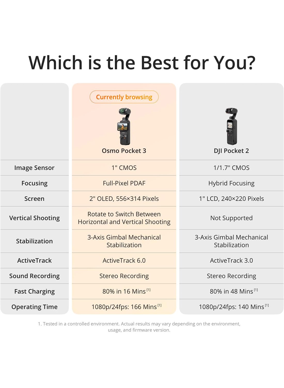 كاميرا Osmo Pocket 3 لتسجيل الفيديو مع CMOS مقاس 1...