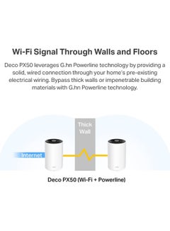 TP-LINK Deco Powerline Mesh WiFi 6 System (Deco PX50), Covers up to 6,500 sq.ft, Replaces Routers and Extenders, Signal Through Walls and Floors, Compatible with Alexa and Google Home, 3-Pack White  - Image 3