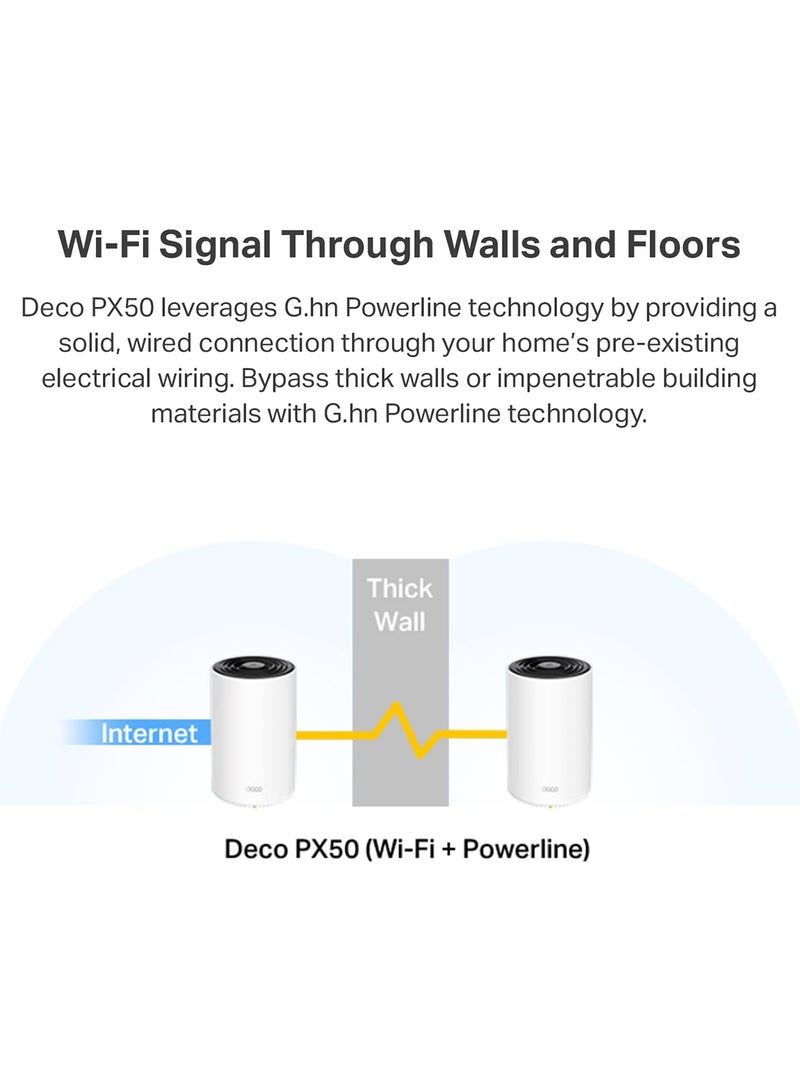 TP-LINK - Deco Powerline Mesh WiFi 6 System (Deco PX50), Covers up to 6,500 sq.ft, Replaces Routers and Extenders, Signal Through Walls and Floors, Compatible with Alexa and Google Home, 3-Pack White - Image 1