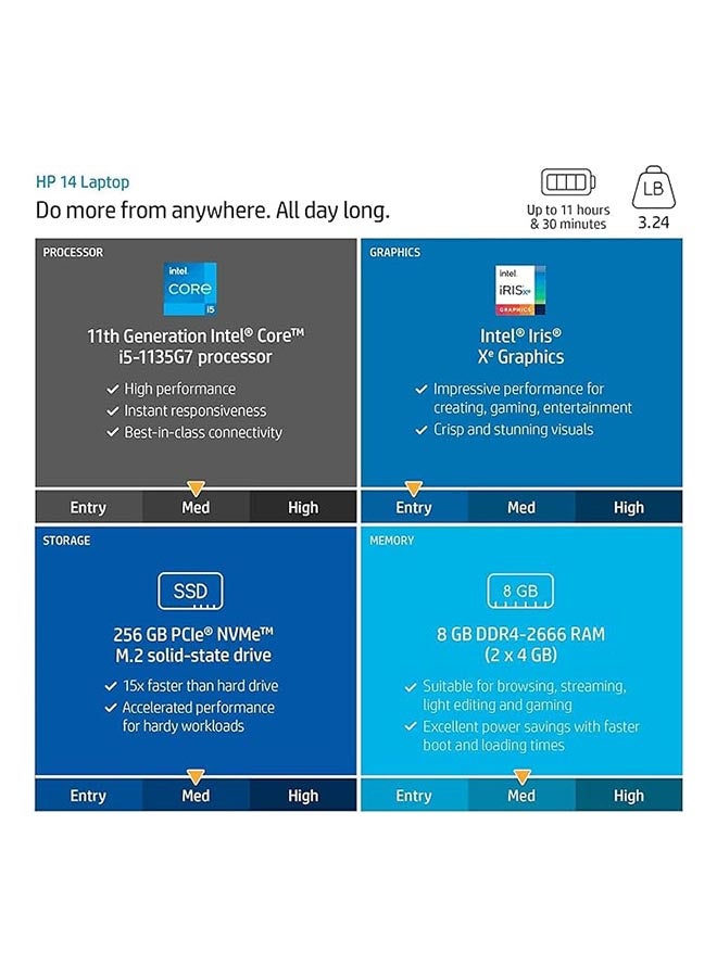 HP كمبيوتر محمول 14-dq2078wm بشاشة 14 بوصة ومعالج Core i5-1135G7 وذاكرة وصول عشوائي 32 جيجابايت ومحرك أقراص SSD سعة 1 تيرابايت وبطاقة رسومات Intel Iris/Iris Plus وWindows 11 Home - Image 4