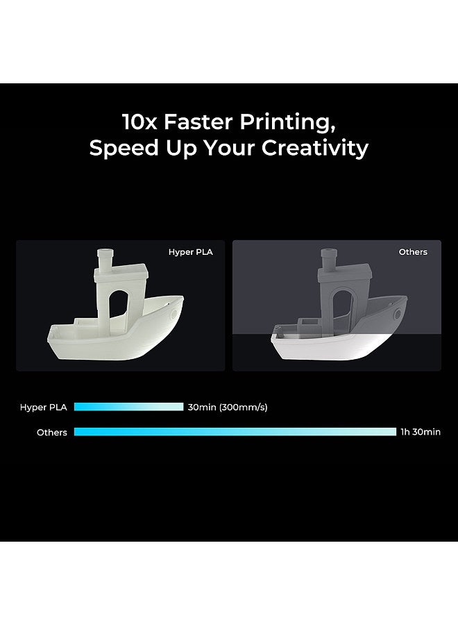 Creality 3D Hyper PLA  Filament 1.75mm High Fluidity High Speed 3D Printing Material Stable Extrusion Spool Dimensional 1KG(2.2lb) Accuracy +/-0.03mm Standard 1 Roll - White White - Image 3