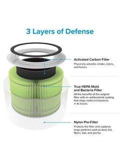 LEVOIT LEVOIT Core 300S True HEPA 3-Stage Mold and Bacteria Replacement Filter Core 300-RF-MB Green Core-300-RF-MB Green  - Image 3