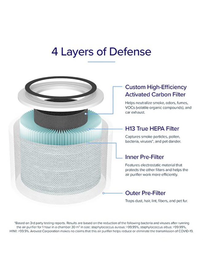 ليفويت LEVOIT Core 300S True HEPA 4-Stage  Remover Replacement Filter Core-300-RF-SR White  - Image 3