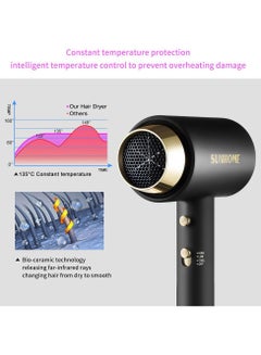 Sunhome 1800W Blow Dryer With Diffuser, Professional Hair Dryer Constant Temperature Hair Care For Light And Quiet Black  - Image 5