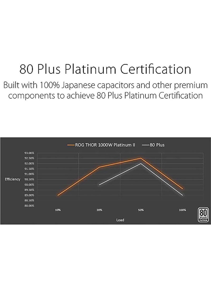 ASUS - ROG Thor 1000W Platinum II Power Supply - Lambda A++ Certification, ROG heatsinks, 135mm Axial-tech fan with PWM control, 80 Plus Platinum Certification,OLED display, Aura Sync Black - Image 1