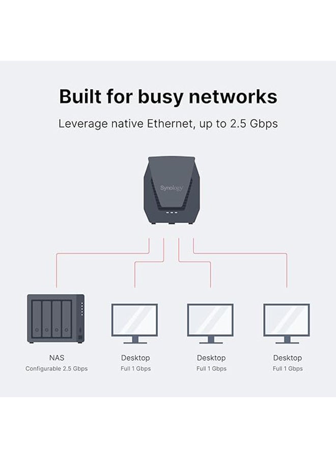 Synology WRX560 - Dual-Band Wi-Fi 6 Router, 2.5Gbps Ethernet, VLAN segmentation, Multiple SSIDs, parental controls, Threat Prevention, VPN (US Version) Black - Image 4