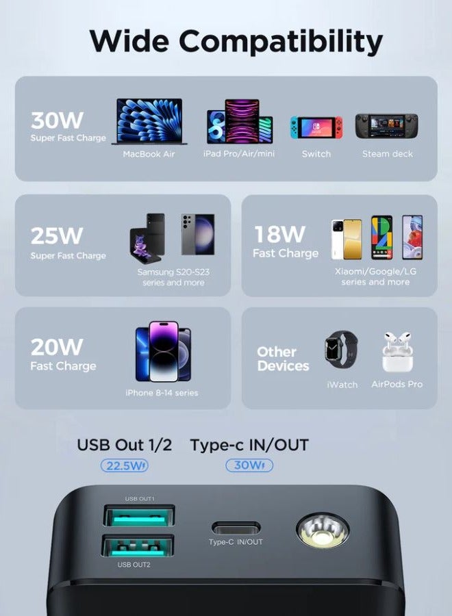 JOYROOM 30000 mAh PD 30W Portable Charger For Laptop And Mobile Fast Charging Smart LCD Display Power Bank, With USB To Type-C Cable 0.25M For iPhone Series, MacBook Pro/Air, Dell, XPS, ASUS, iPad, Samsung Etc Black  - Image 4