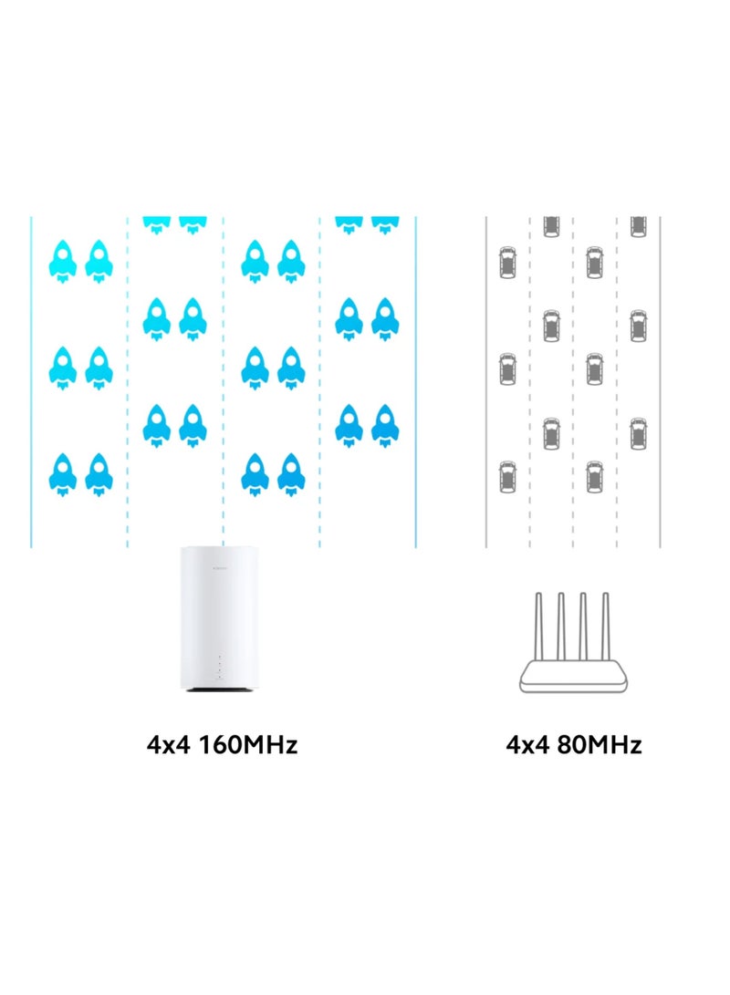 Xiaomi 5G CPE Pro white  - Image 4
