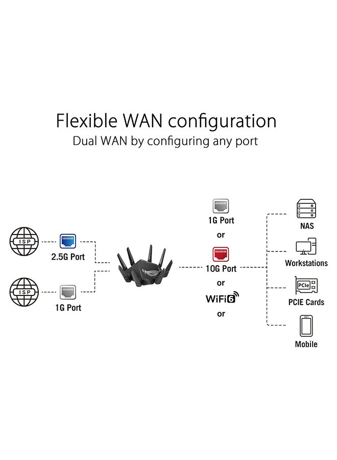 ASUS ROG Rapture GT-AXE16000 Wireless Quad-Band Gaming Router, Speeds Up to 16000 Mb/s, Wi-Fi 6E, 2.4GHz/2x 5GHz /6GHz, 1x 2.5G Ethernet WAN Port, AiMesh & VPN Fusion Compatible | 90IG06W0-MU2A10 ‎Black  - Image 5