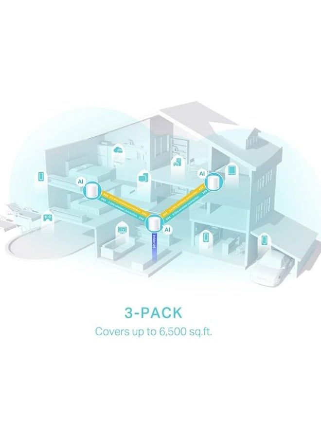TP-LINK - Deco X50 Router, 3Pack x 3, AX3000 Whole Home AI-Driven Mesh Wi-Fi 6 System, Dual-Band, Gigabit Ports, Connect Up To 150 Devices, 1 GHz Dual-Core CPU, HomeShield Security, Deco X50 White - Image 1