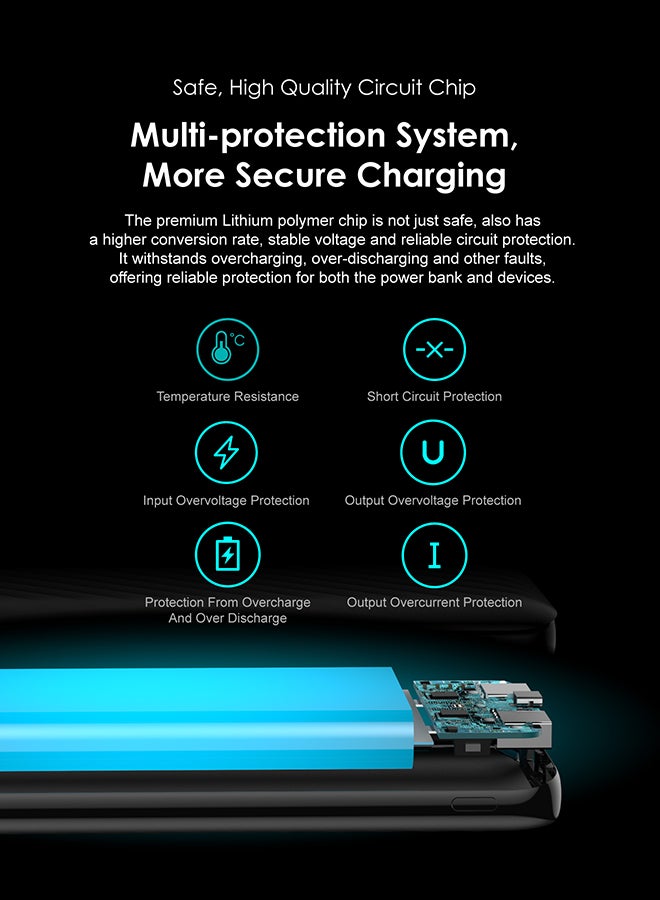 Oraimo 10000 mAh Toast 10 Flash Powerbank with 12W 2.4A Fast Charging,Type C & Micro Input,Dual USB Output,Multi-Layer Protection Black - Image 5