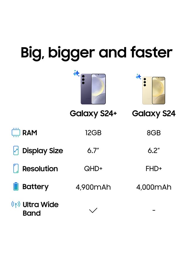 هاتف Galaxy S24 ثنائي الشريحة باللون البنفسجي الكوبالت وذاكرة الوصول العشوائي (RAM) سعة 8 جيجابايت وذاكرة تخزين داخلية 128 جيجابايت يدعم تقنية 5G - إصدار الشرق الأوسط - pnsku/N70035136V/45/_/1736151291/7bb4f18a-4fac-48c5-bc85-5bccf0bcd5e9