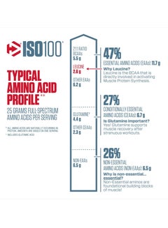 Dymatize Iso 100 Hydrolysed 100% Whey Protein Isolate Gourmet Vanilla Flavour 5Lb  - Image 2