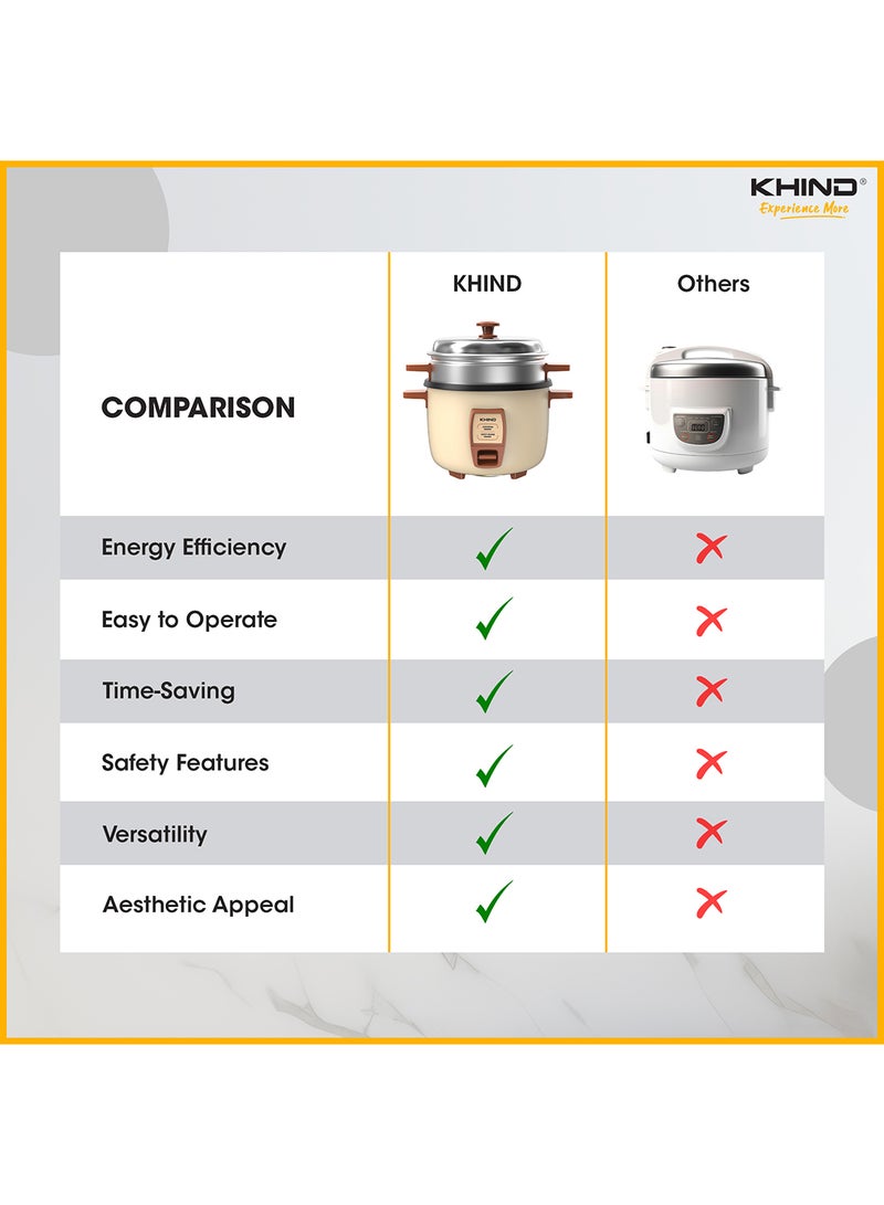 KHIND - 2.8 L Rice Cooker with Teflon Coated Aluminium Pot, Electric Rice Cooker For Cooking , Stainless Steel and Compact Design, Perfectly Cooked Meals Every Time (RC928T) 2.8 L 670 W RC928T Cream Magnolia - Image 1