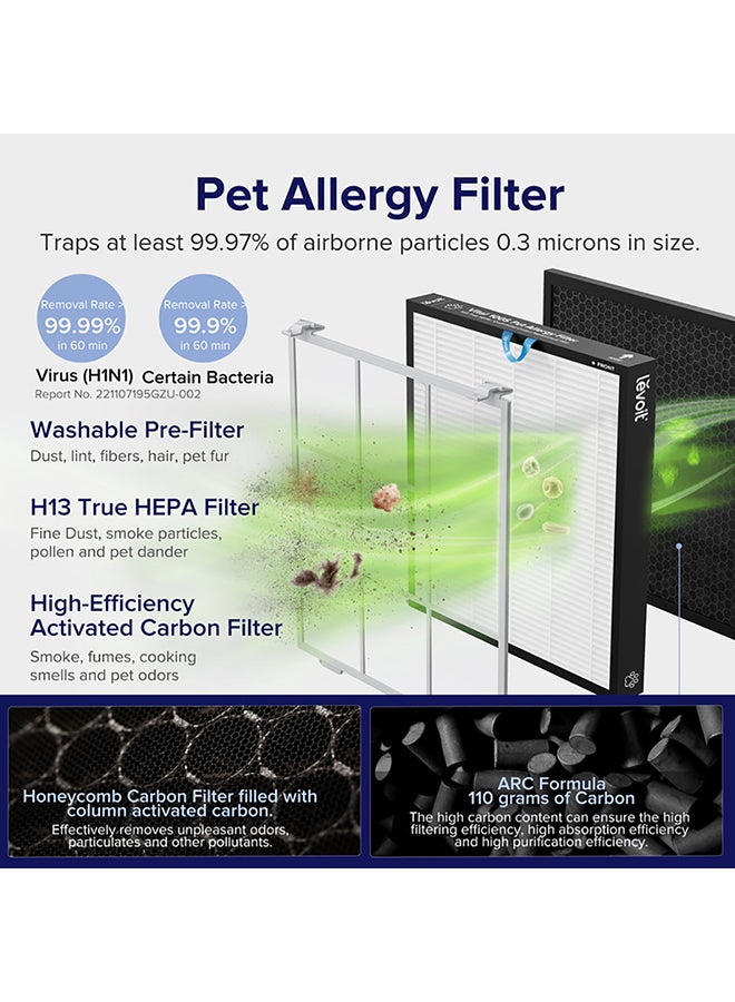 LEVOIT - Vital 100S Pet Care Smart Air Purifier Replacement Filter, 3-in-1 True HEPA, High-Efficiency Activated Carbon Filter, Vital 100S-RF, 1 Pack LRF-V102S-WAS White - Image 1