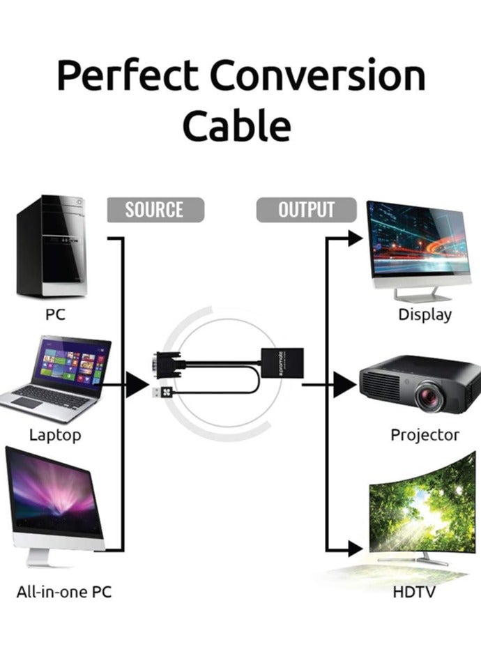 بروميت - محول محول VGA إلى HDMI بدقة 1080 بكسل HD مع دعم الصوت TV AV HDTV، ProLink-V2H أسود - Image 1