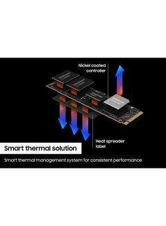 سامسونج سلسلة 990 PRO - 4 تيرابايت PCIe Gen4. X4 NVMe 2.0c - SSD داخلي M.2 (MZ-V9P4T0B/AM)  - Image 5