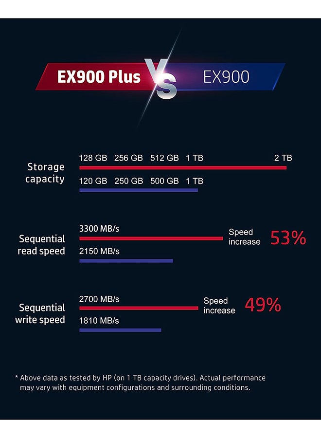 HP EX900 Plus 512GB NVMe PCIe M.2 Interface SSD, GEN 3 x 4, 8 Gb/s, 2280 3D NAND PC Internal Solid State Hard Drive Up to 3200 MB/s - 35M33AA#ABA 512 GB - Image 4