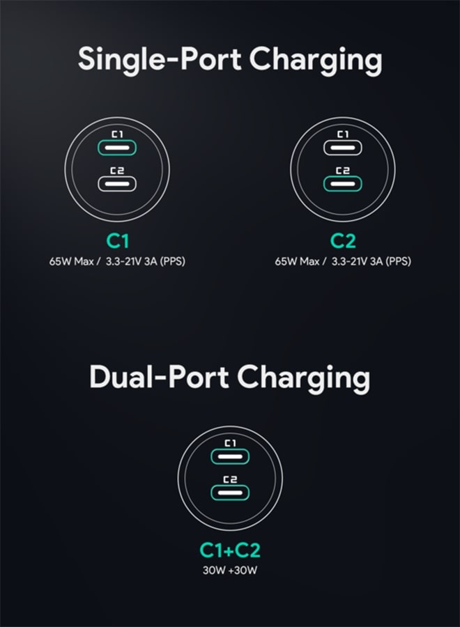 2-Port Car Charger Type-C To Type-C Port Black - pnsku/N70058024V/45/_/1711456931/3e24b5cb-9e75-48e0-ac4a-5248ef1887f2