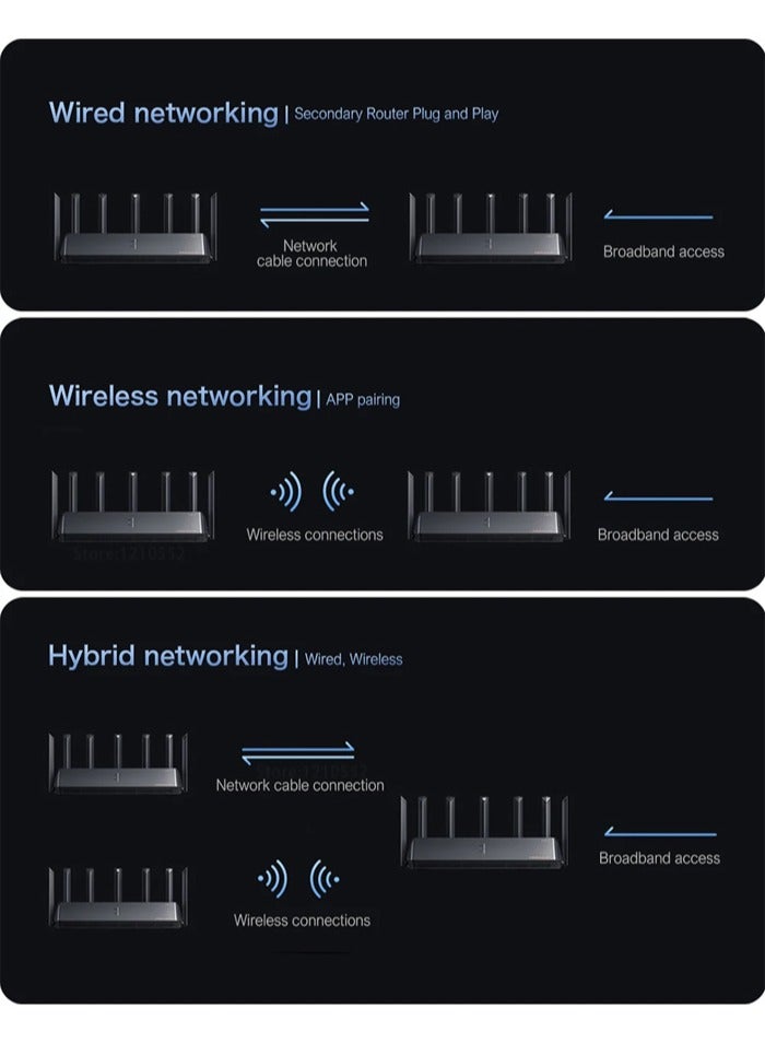 Xiaomi - Router BE7000 Tri-Band WiFi Repeater VPN 1GB Mesh USB 3.0 IPTV 4 x 2.5G Ethernet Ports Modem Signal Amplifier PPPoE Black - Image 1