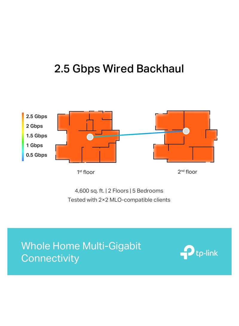 TP-LINK - Deco BE65 BE9300 Whole Home Mesh Wi-Fi 7 System (3-Pack) White White - Image 1